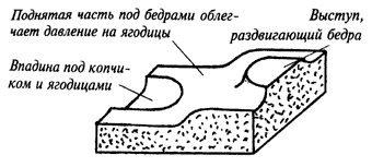 Самодельная анатомическая подушка из пористой резины (латекса)
