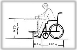 Высота столов над уровнем пола для инвалидов на креслах-колясках - не более 0,8 м