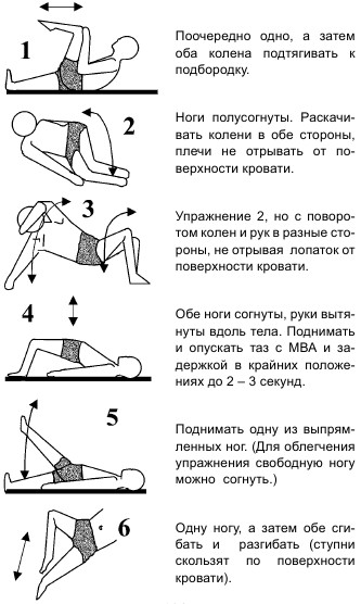 Упражнения в положении на спине без блоковой системы