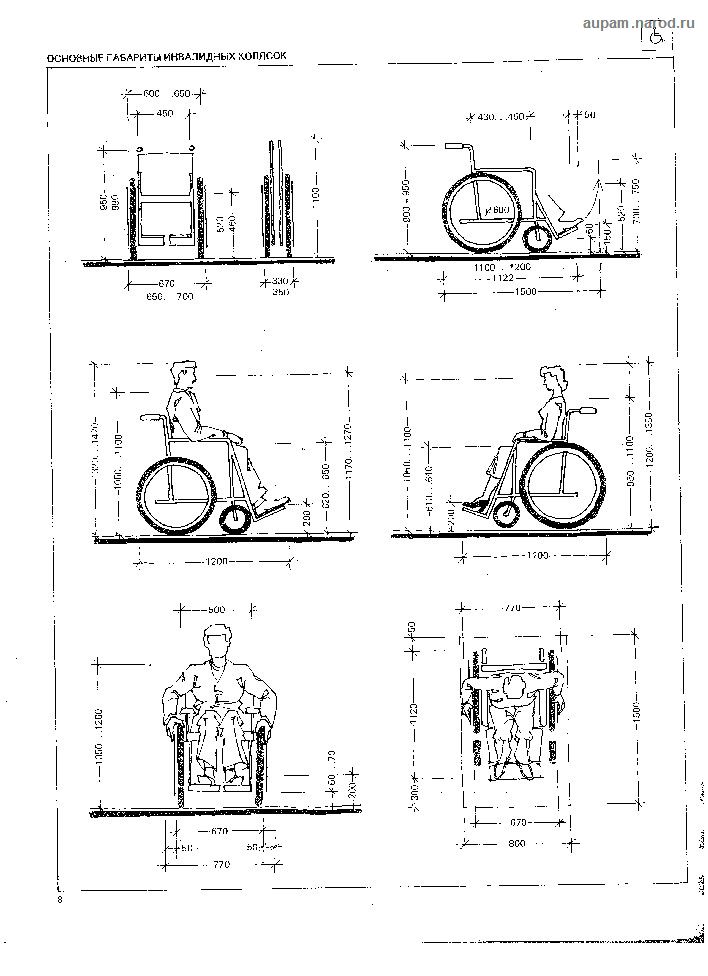 Основные габариты инвалидных колясок