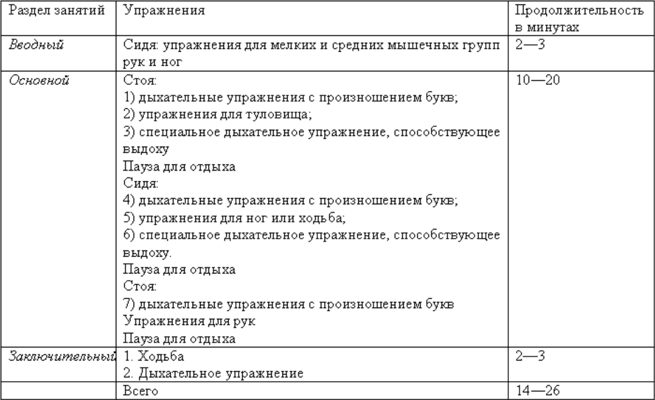 Схема занятий по лечебной гимнастике для больных бронхиальной астмой по С. М. Иванову