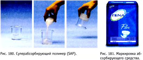 Суперабсорбирующий полимер