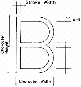 Character width-to-height ratios