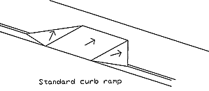Standard curb ramp