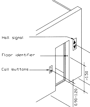 Dimensions for call buttons, floor identifiers, and hall signals