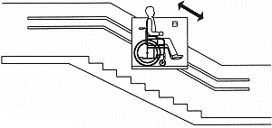 Inclined movement platform lift with lateral operating system