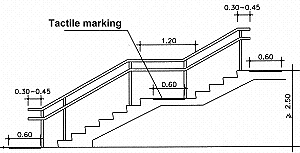 Dimensions for landings, handrails; tactile marking on landings