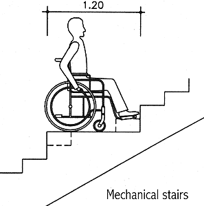 Mechanical stairs (escalators) with adaptable tread for use with wheelchairs