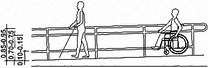 Dimensions for railings for use by different persons with disabilities