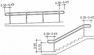 Dimensions of handrails for ramps and stairs