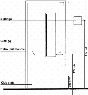 Dimensions for signage, glazing, and extra pull handles for doors