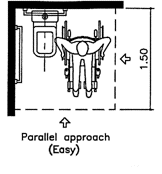 Parallel approach to toilet seat or bidet