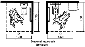 Diagonal approach to toilet seat or bidet - difficult