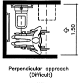 Perpendicular approach to toilet seat or bidet - difficult