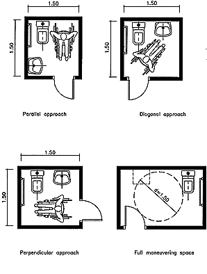 Minimum dimensions for toilets allowing different approaches to toilet seat or bidet