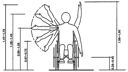 Vertical reaching zones of a wheelchair user