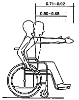 Horizontal forward reach of a wheelchair user