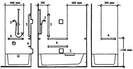 Особенности проектирования ванных комнат
