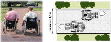 Для действующих объектов допустима ширина тротуара не менее 1.5 м