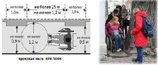 Недоступным для передвижения на коляске является тротуар шириной менее 1,2 м