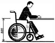 Столы используемых инвалидами на креслах-колясках, должна находиться не более 0,8 м над уровнем пола