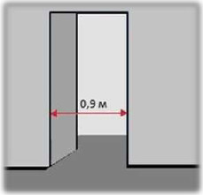 Для действующих объектов установлена минимальная полоса движения 1,2 м при полной доступности