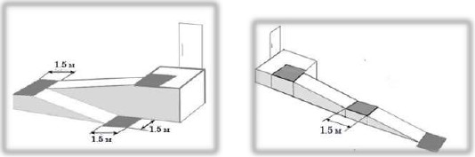 Пандусы в своей верхней и нижней частях должны иметь пространство размерами не менее 1,5x1,5 м