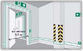 Ширину наружных дверей лестничных клеток и дверей из лестничных клеток в вестибюль не менее 0.9 м