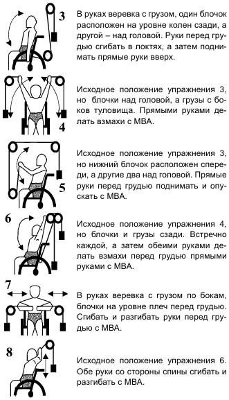 Упражнения в положении лежа или сидя для мышц рук с блоковой системой