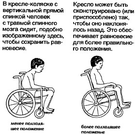 Те, кто пользуются креслом-коляской, откидываются вперед