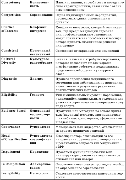 Словарь терминов, используемых в классификационных документах