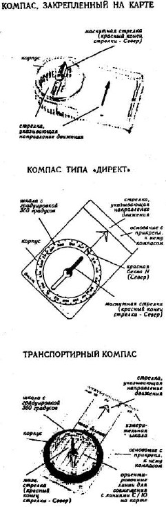 Ориентировшики используют разные типы компасов