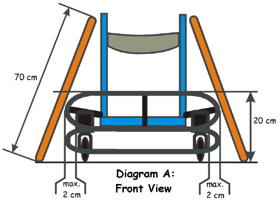 Диаграмма А: Вид спереди