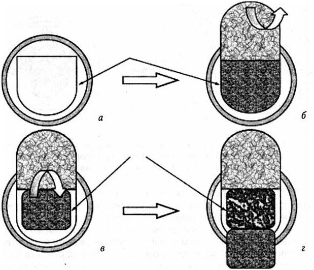 Схема рассечения твердой мозговой оболочки разделенными (расщепленными) ее лоскутами