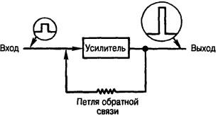 Схема системы с обратной связью