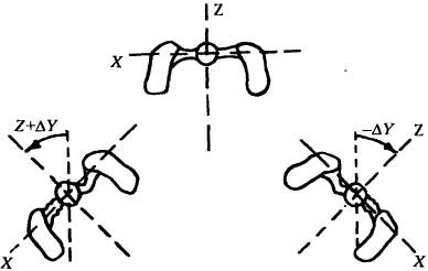 Натяжение крыловидной связки на стороне ротации в атлантоосевом суставе