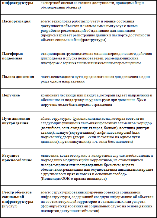 Определения и термины, используемые в методике
