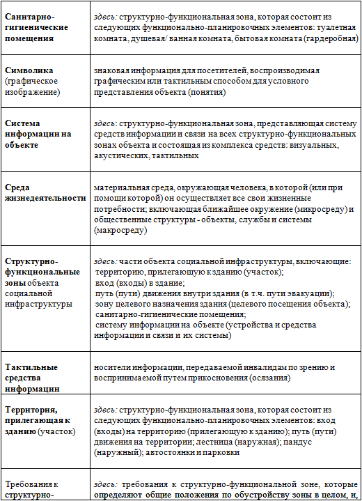 Определения и термины, используемые в методике