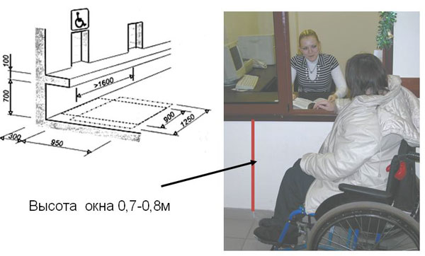 Обслуживание инвалида-колясочника через окно