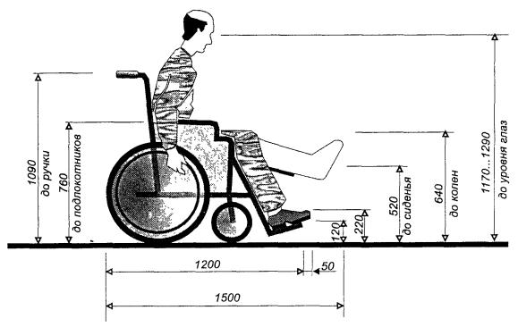 Кресло-коляска для мужчин