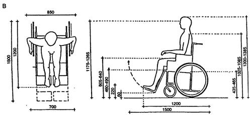 Основные функциональные зоны для инвалидов на креслах-колясках