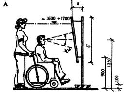 Особенности проектирования с учетом потребностей инвалидов, передвигающихся на креслах-колясках