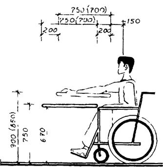 Габариты трансформируемого стола (в скобках указаны размеры для женщин); оперативное поле инвалида